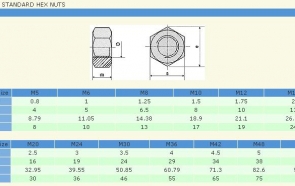 ĐAI ỐC VIET LONG THEO TIÊU CHUẨN DIN 934: THÉP, SUS 201, SUS 304, SUS 316