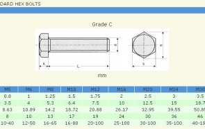 BULONG VIET LONG THEO TIÊU CHUẨN DIN 558